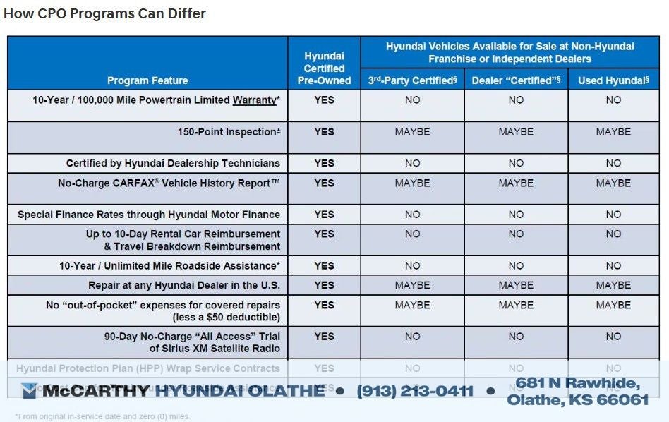 2022 Honda Accord Hybrid Touring