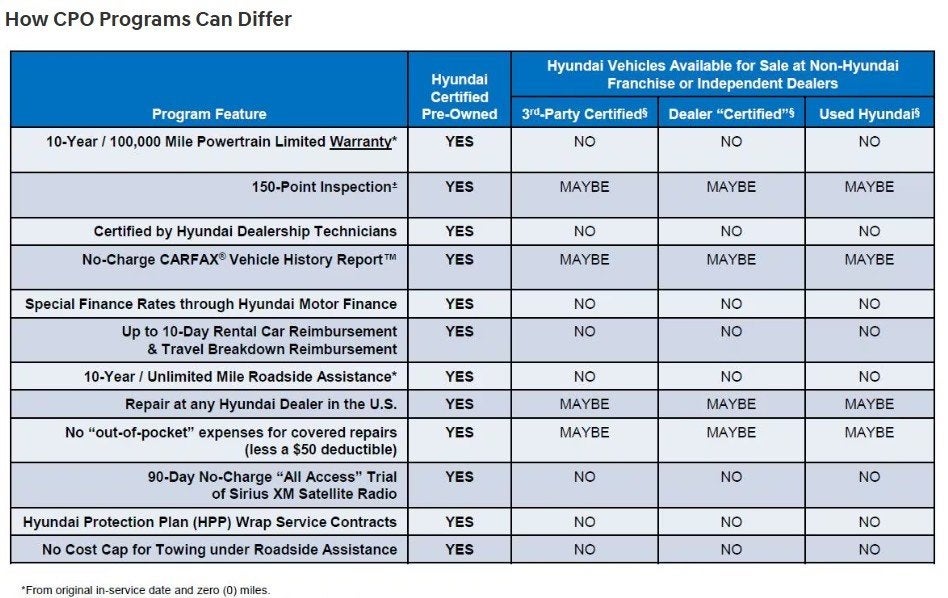 2020 Hyundai Kona Ultimate